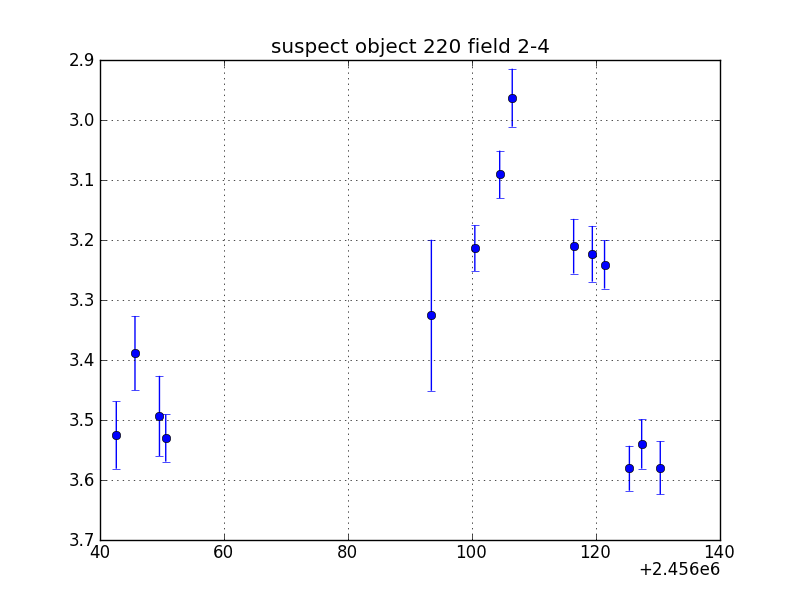 no plot available, curve is too noisy